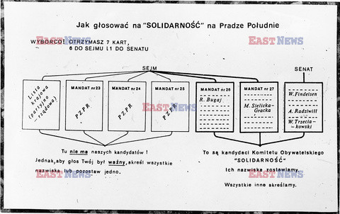 Wybory parlamentarne 1989