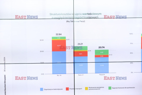 Konferencja PKOl