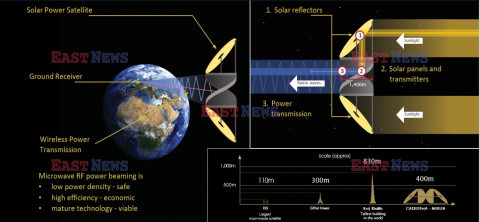 Projekt kosmicznych paneli solarnych